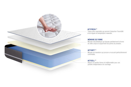 Matelas Actimemo Pur ACTISOM