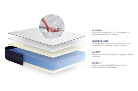 Matelas Actimemo Tech ACTISOM