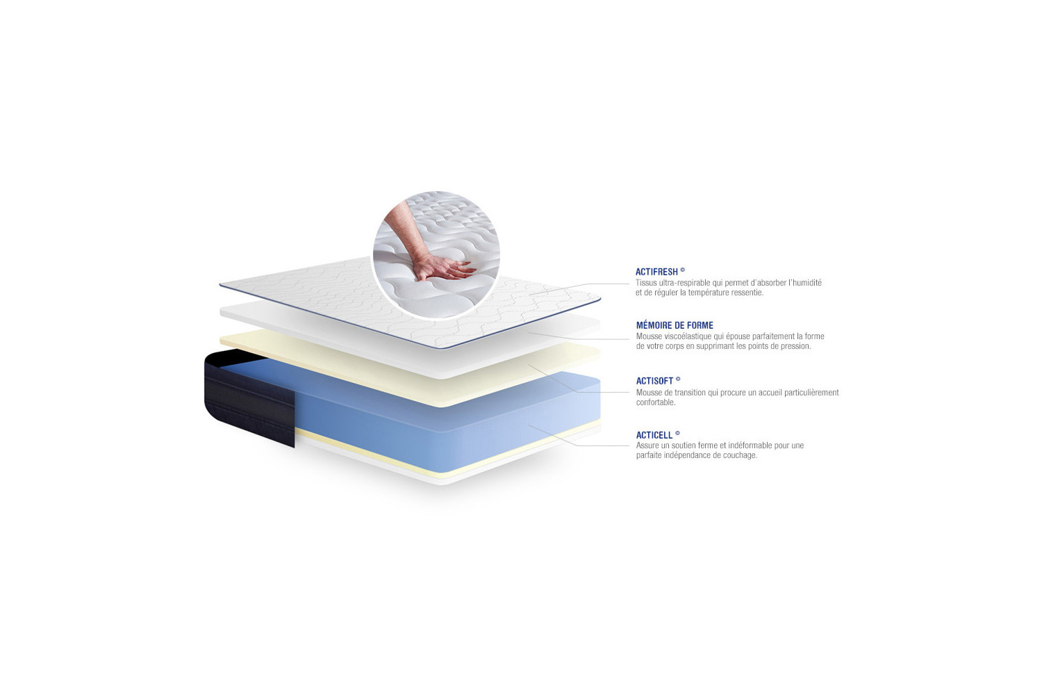 Matelas Actimemo Tech ACTISOM