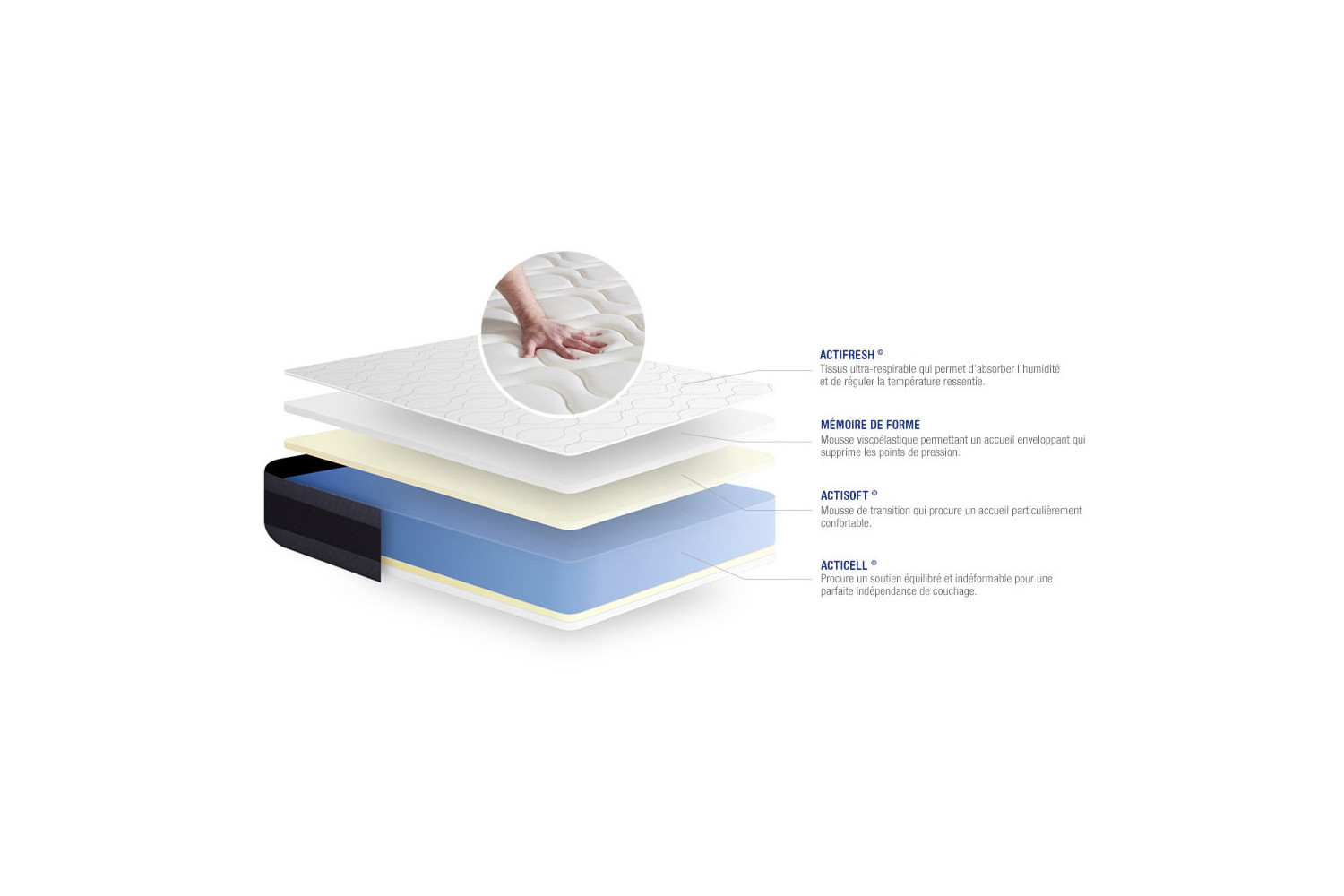 Matelas Actimemo Morpho ACTISOM