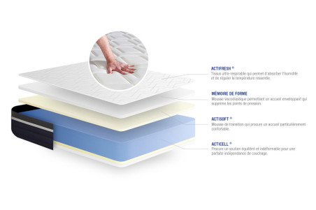 Matelas Actimemo Confort ACTISOM