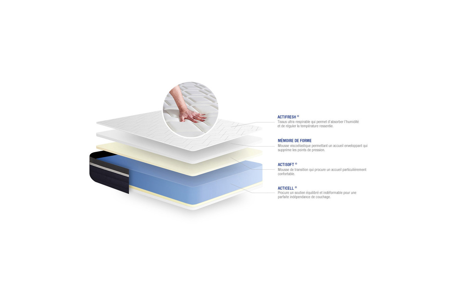 Matelas Actimemo Confort ACTISOM