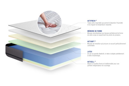 Matelas Actilatex Night ACTISOM