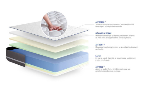 Matelas Actilatex Pur ACTISOM