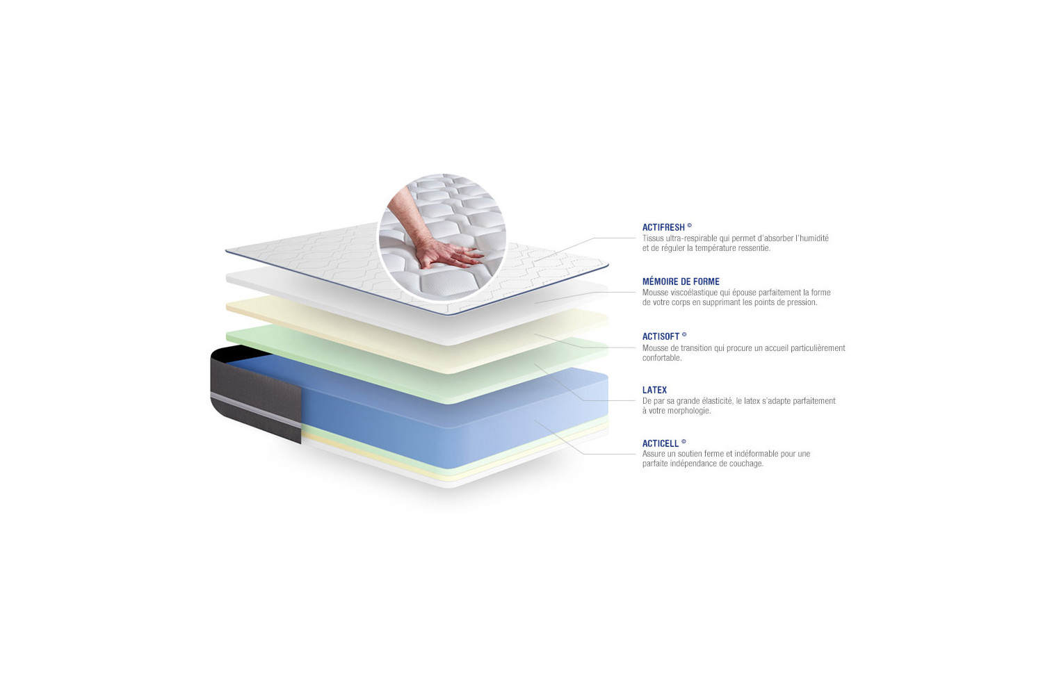 Matelas Actilatex Pur ACTISOM