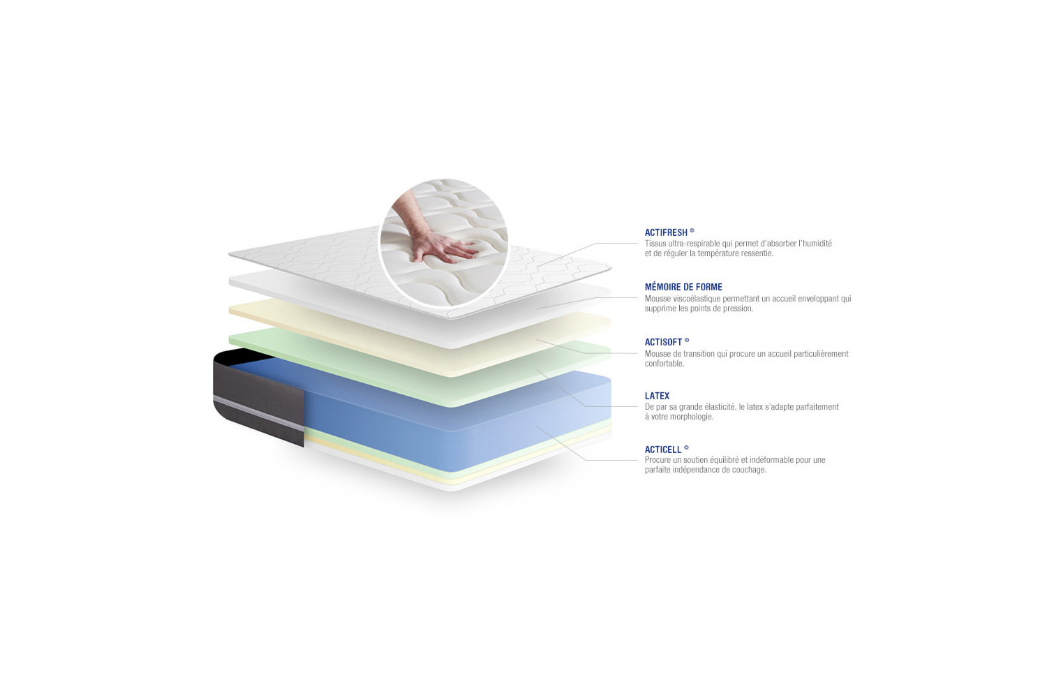 Matelas Actilatex Touch ACTISOM