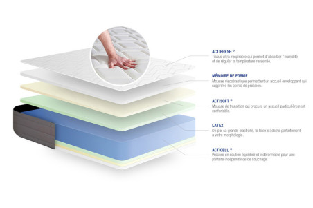 Matelas Actilatex Dream ACTISOM