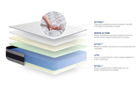 Matelas Actilatex Ergo ACTISOM