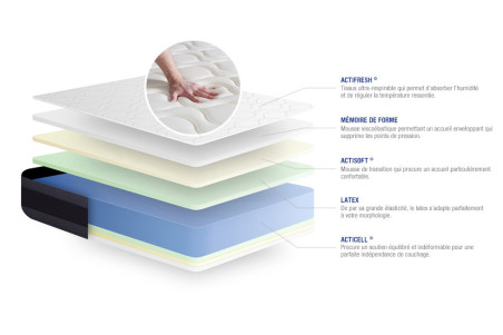 Matelas Actilatex Morpho ACTISOM