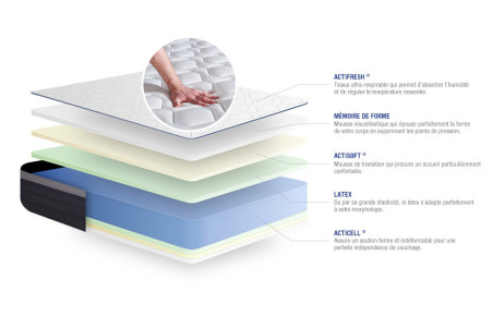 Matelas Actilatex Max ACTISOM