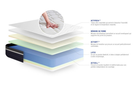 Matelas Actilatex Confort ACTISOM