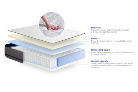 Matelas Actiflex Night ACTISOM