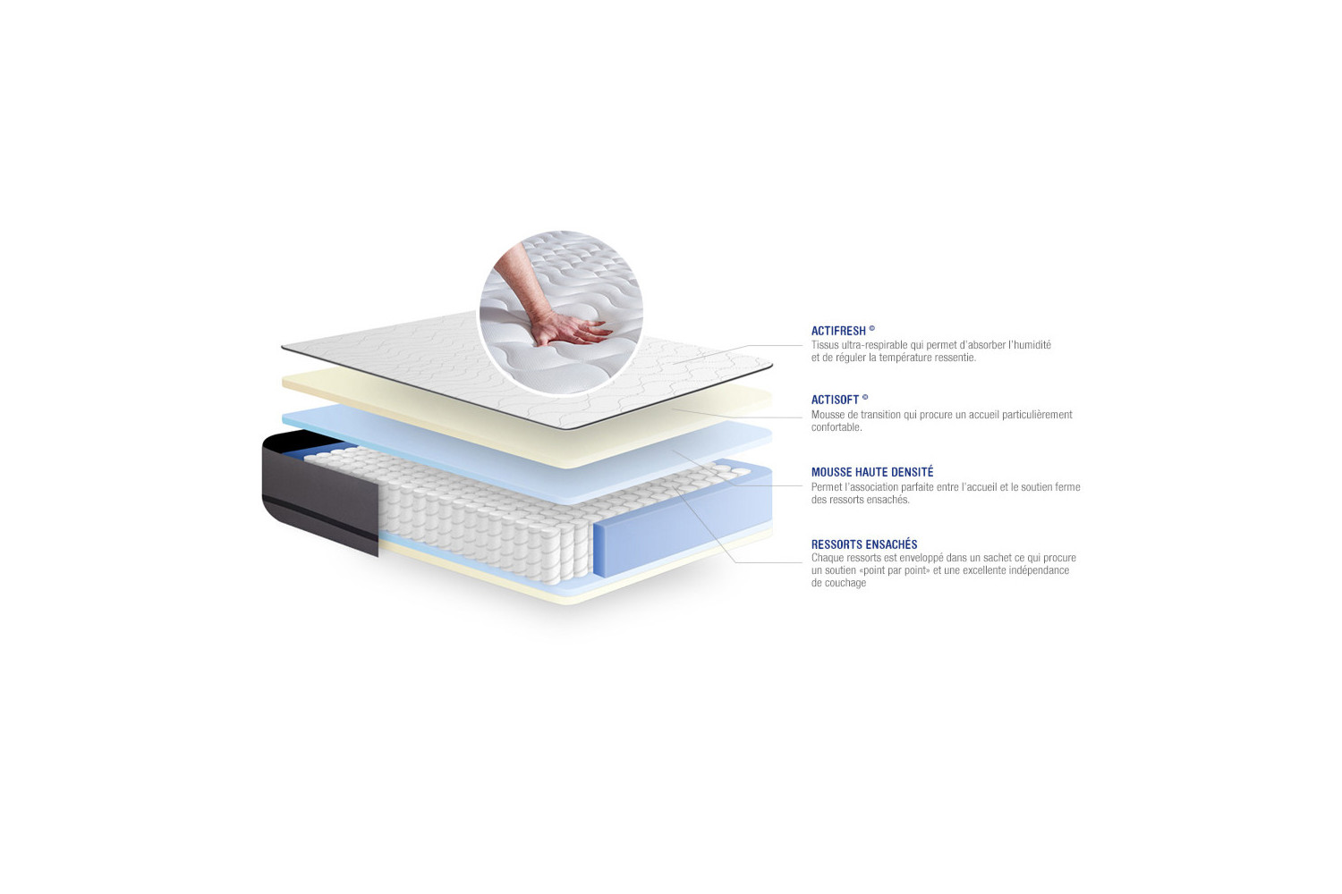 Matelas Actiflex Night ACTISOM