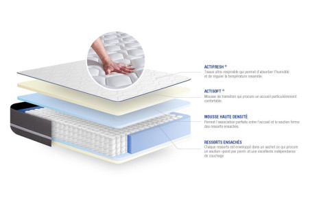 Matelas Actiflex Pur ACTISOM