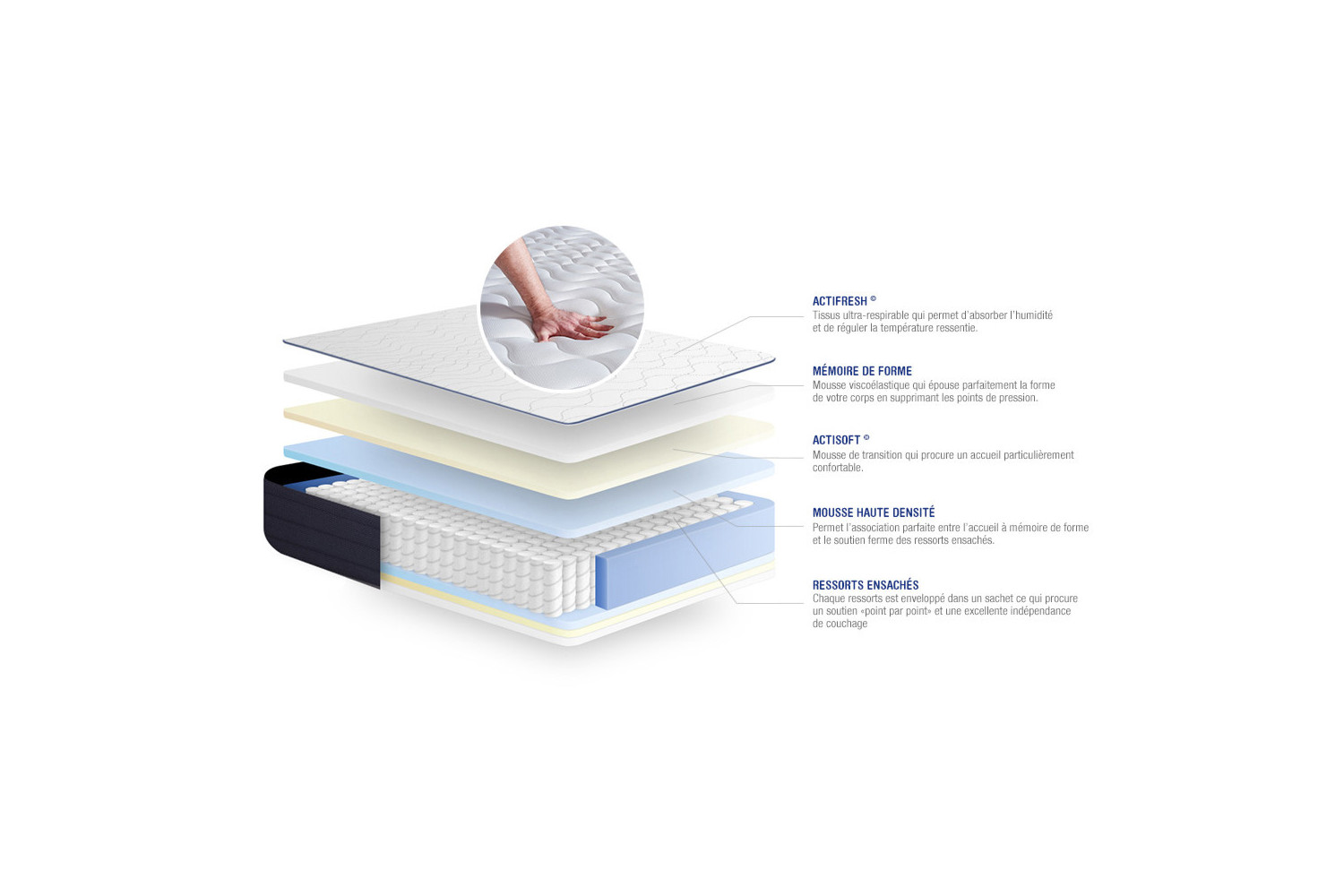 Matelas Actiflex Life ACTISOM