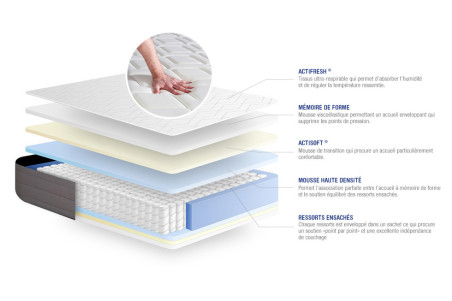 Matelas Actiflex Dream ACTISOM