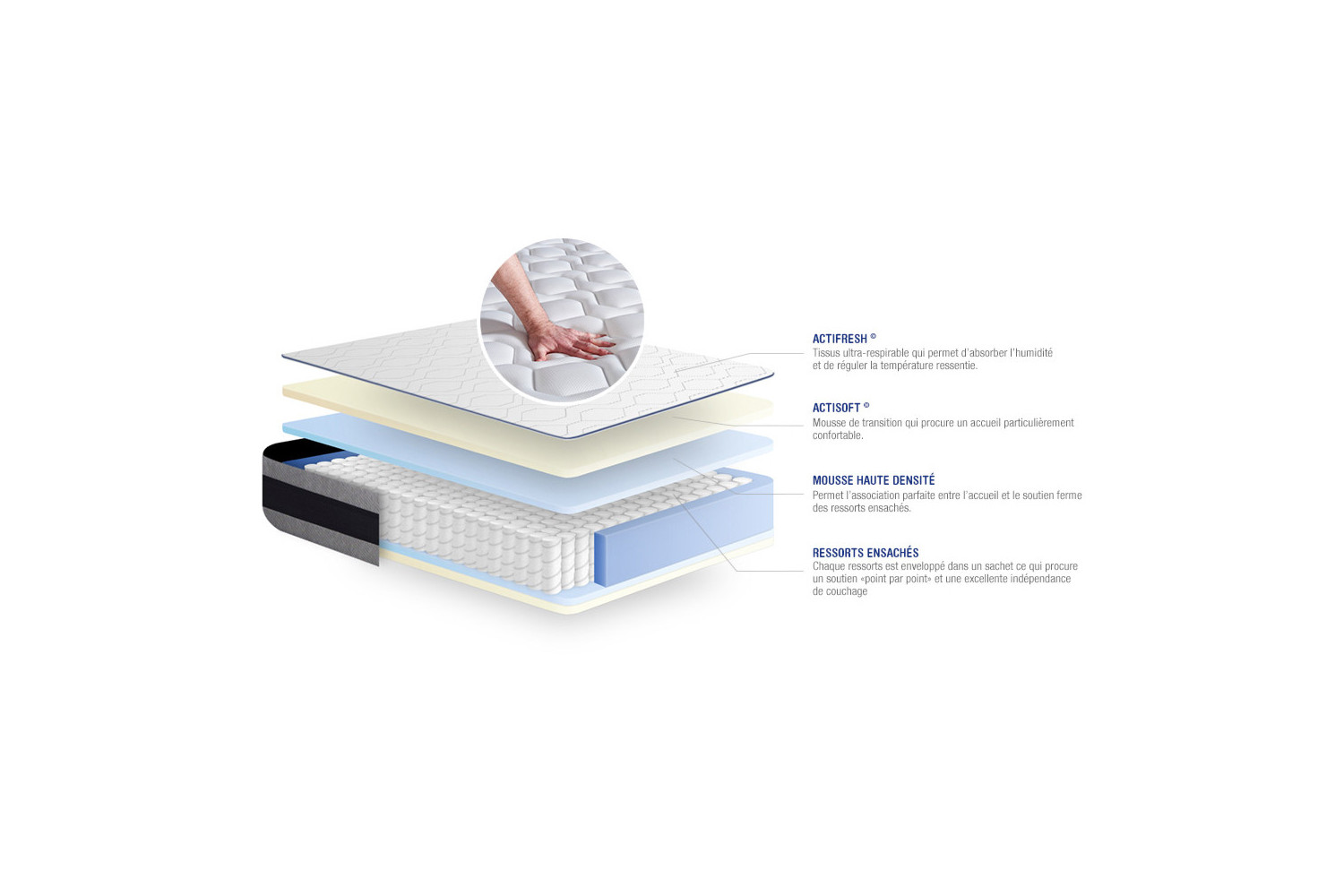 Matelas Actiflex Ergo ACTISOM