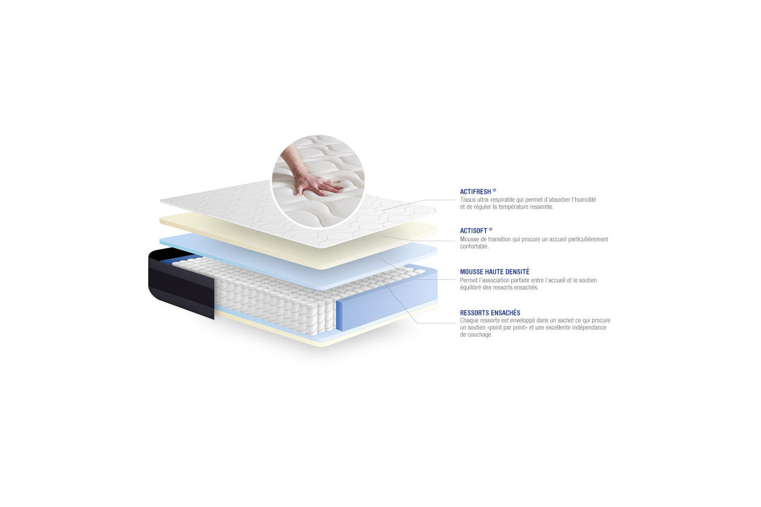 Matelas Actiflex Morpho ACTISOM