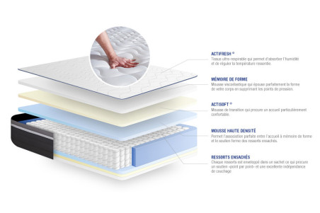 Matelas Actiflex Plus ACTISOM