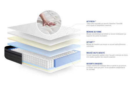 Matelas Actiflex Zen ACTISOM