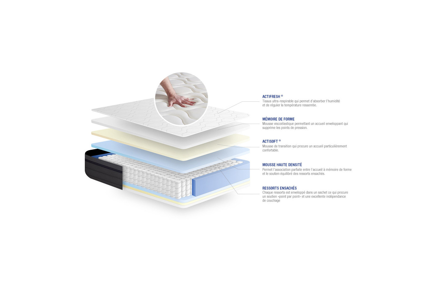 Matelas Actiflex Zen ACTISOM