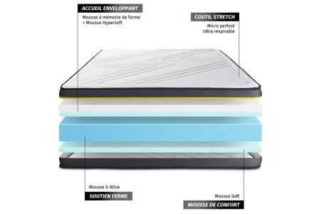 Matelas ACTIVE Sleepfit