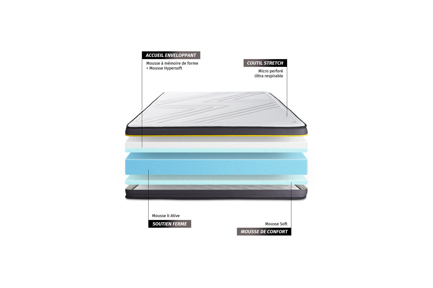 Matelas ACTIVE Sleepfit