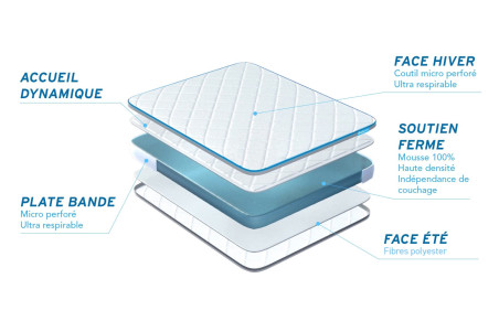 Matelas BODYONE BODYCARE