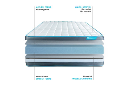 Matelas BODYFORM BODYCARE