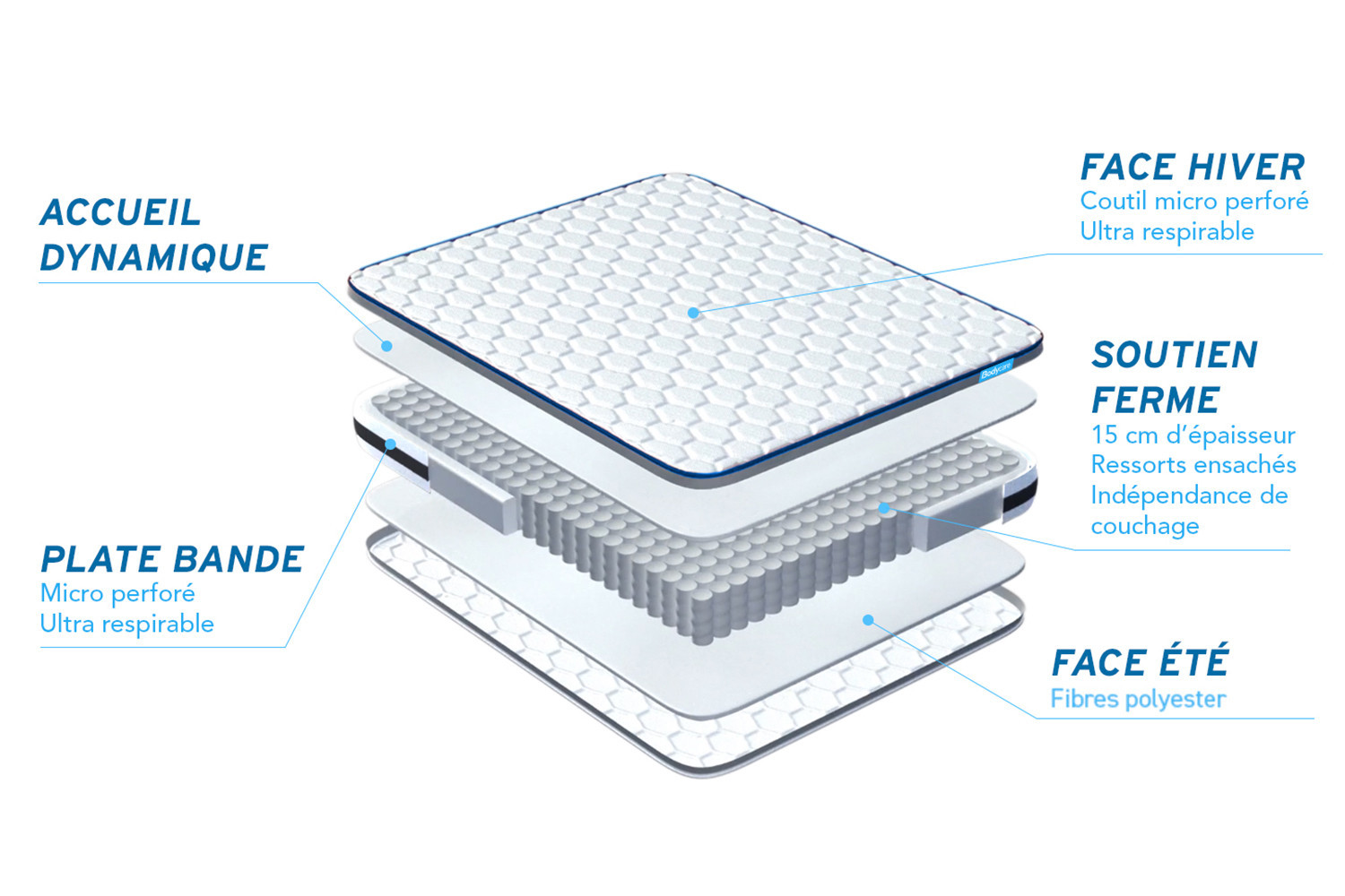 Matelas BODYZONE BODYCARE