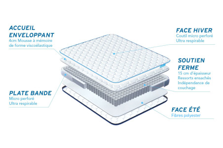 Matelas BODYZONE+ BODYCARE