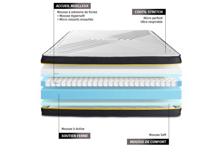 Matelas ULTRA Sleepfit