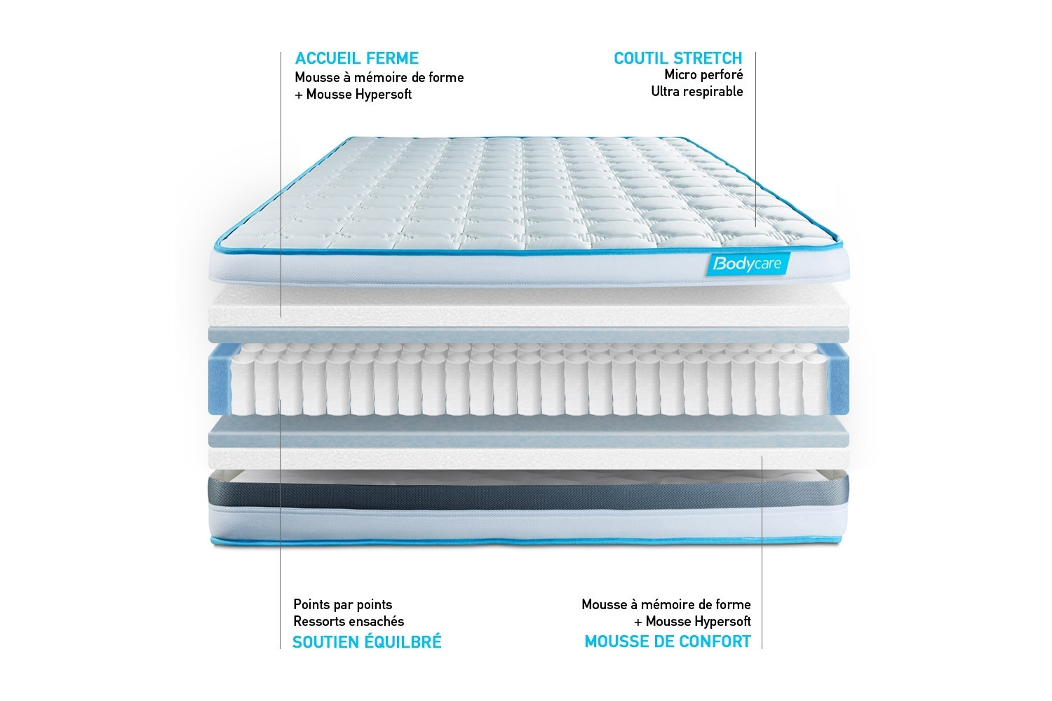 Matelas BodyFlex BODYCARE