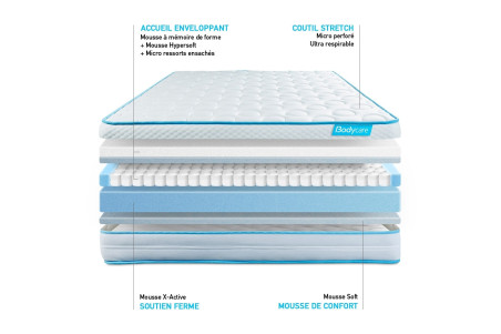 Matelas BodyMax BODYCARE